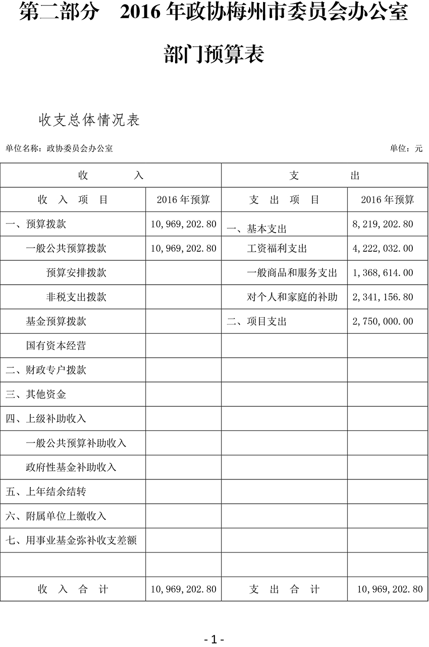 2016年政协梅州市委员会办公室部门预算-4.jpg