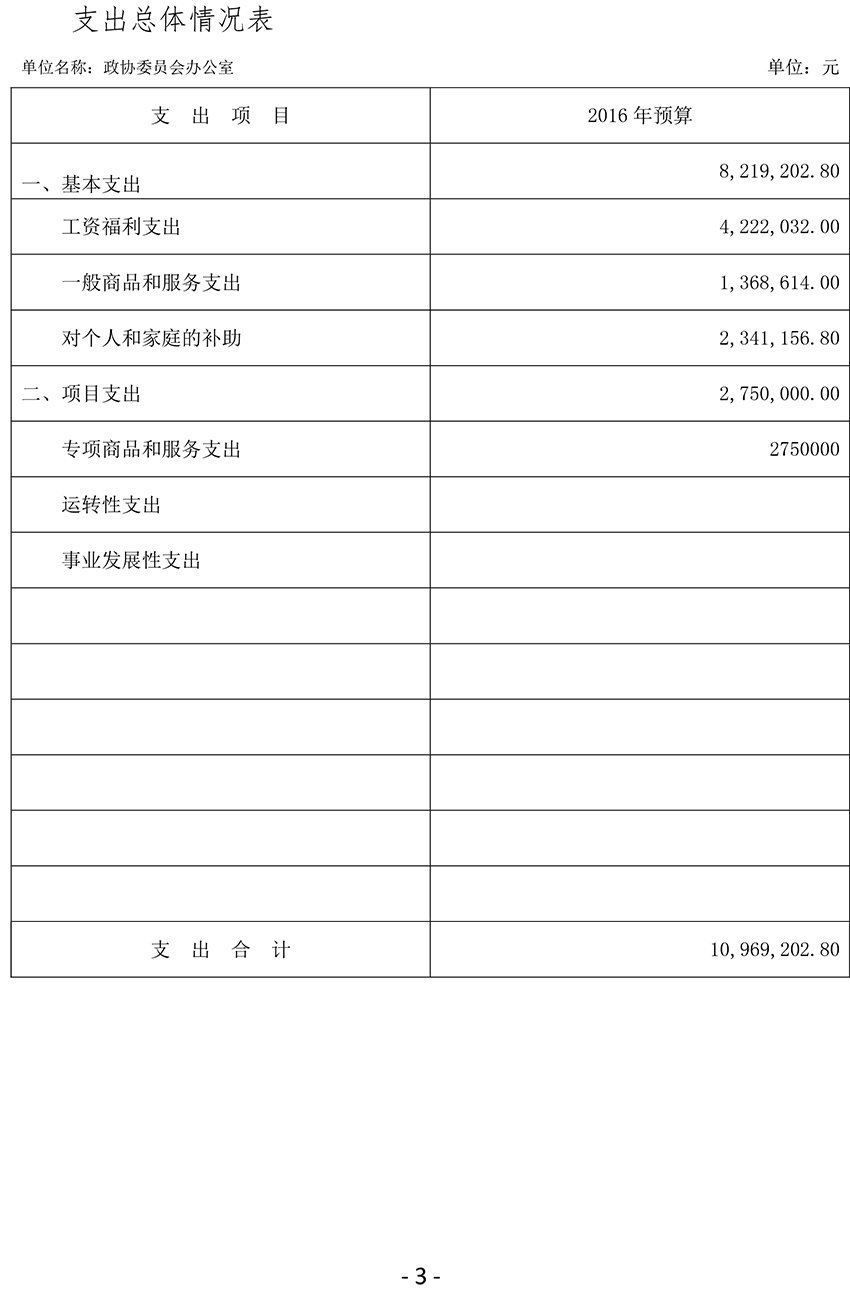 2016年政协梅州市委员会办公室部门预算-6.jpg