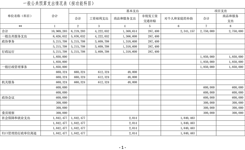 2016年政协梅州市委员会办公室部门预算-8.jpg